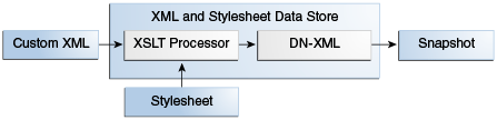 Description of dqsad_dt_002.png follows Description of dqsad_dt_002.png follows