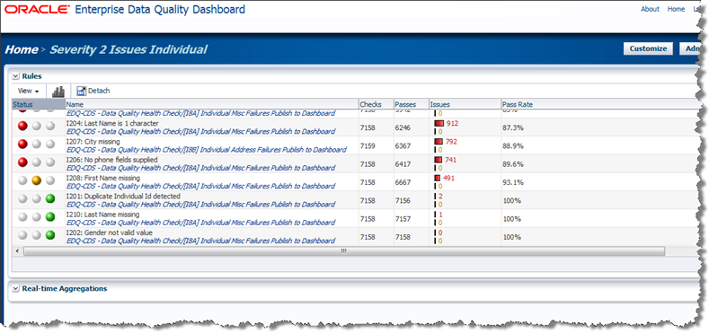 Description of dashboard.png follows Description of dashboard.png follows