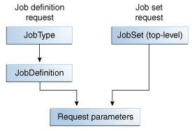 Description of Figure 7-1 follows