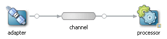 Description of Figure 7-43 follows