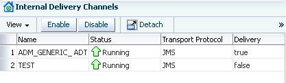 Description of sysdb_intdelchn.gif follows