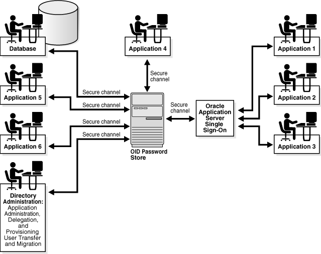 Description of Figure 31-2 follows