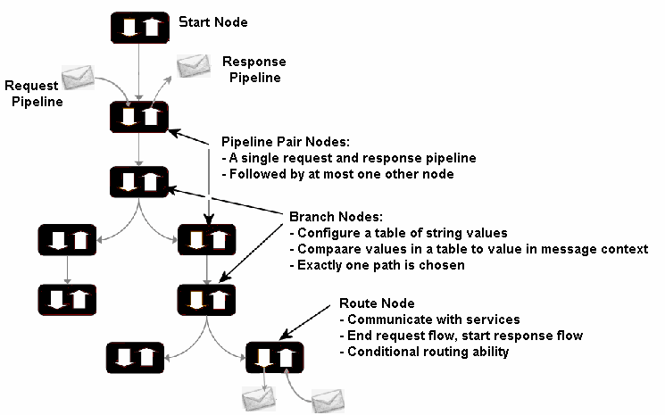 Description of Figure 37-1 follows