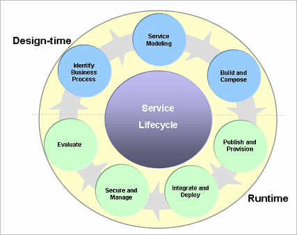 Description of Figure 1-13 follows