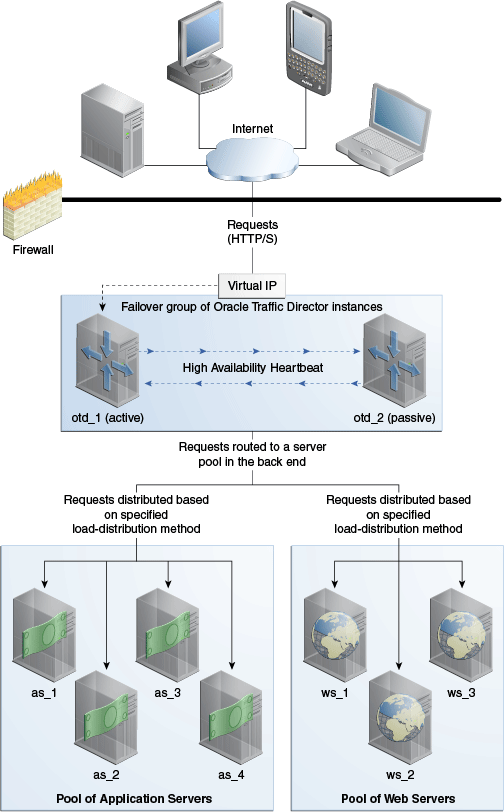 Description of Figure 1-1 follows