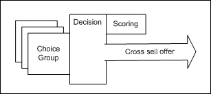 Description of Figure 4-3 follows Description of Figure 4-3 follows