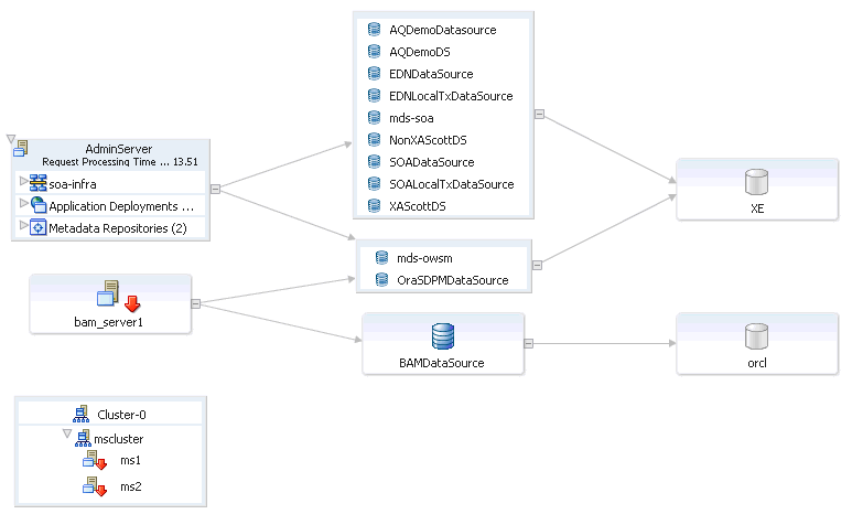 Description of sca_topology3.gif follows