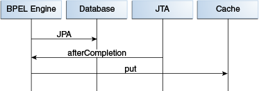 Description of Figure 15-1 follows