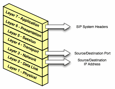 Description of Figure 3-1 follows Description of Figure 3-1 follows