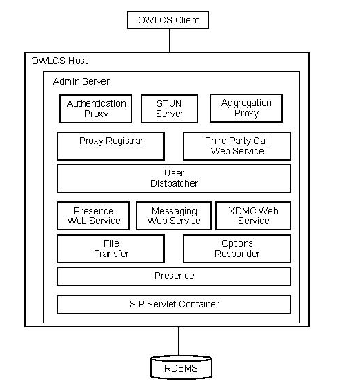 Description of Figure 16-2 follows Description of Figure 16-2 follows