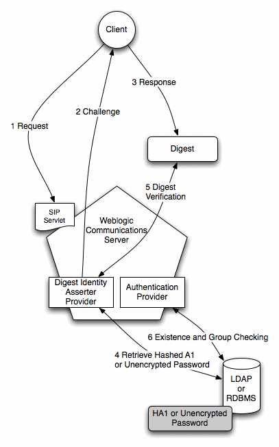 Description of Figure 5-1 follows Description of Figure 5-1 follows