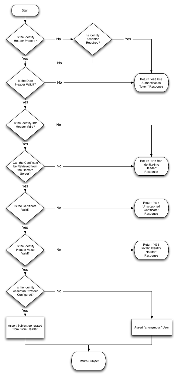 Description of Figure 5-6 follows Description of Figure 5-6 follows