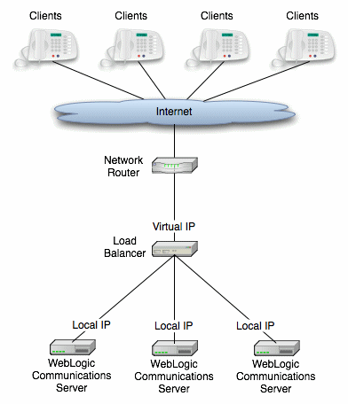 Description of Figure 4-4 follows Description of Figure 4-4 follows