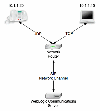 Description of Figure 4-2 follows Description of Figure 4-2 follows