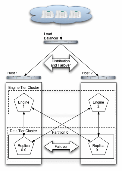 Description of Figure 15-1 follows Description of Figure 15-1 follows