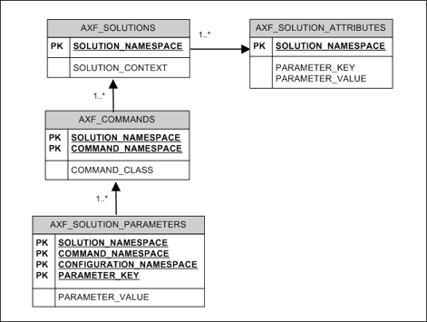 Description of axf3b.gif follows