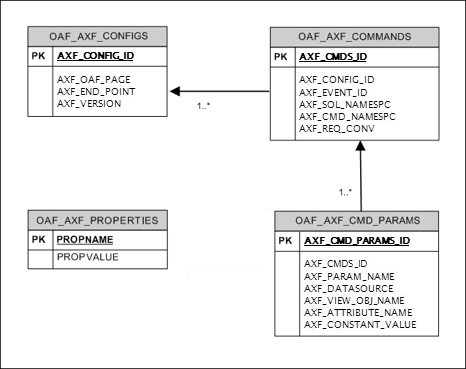 Description of ebs4.gif follows