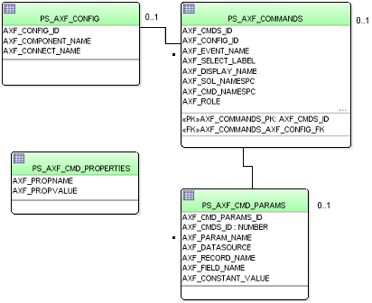 Description of pplsft_3.gif follows