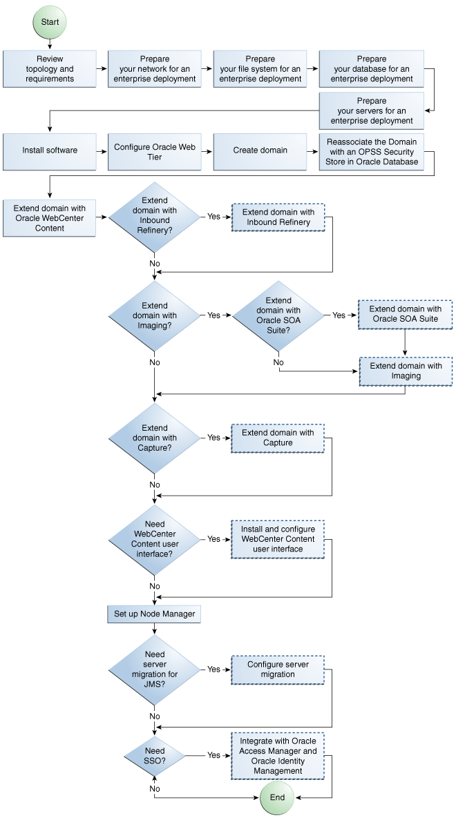 Description of Figure 1-3 follows