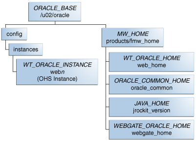 Description of Figure 4-3 follows
