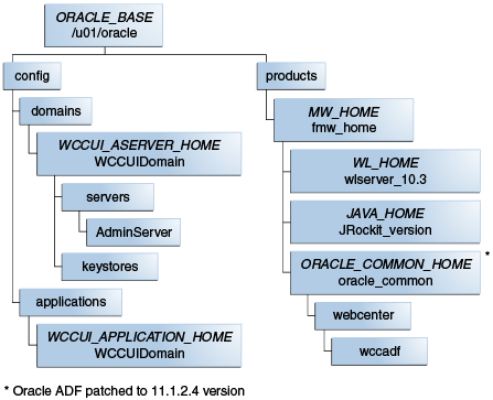 Description of Figure 4-4 follows