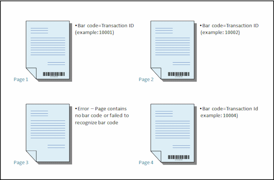 Description of Figure 7-2 follows