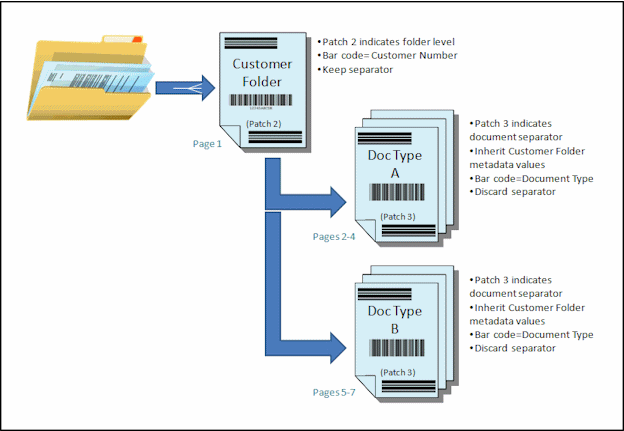 Description of Figure 7-6 follows
