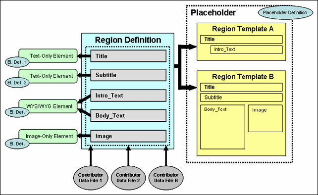 Description of Figure 2-5 follows Description of Figure 2-5 follows