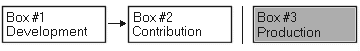 Description of Figure B-1 follows Description of Figure B-1 follows