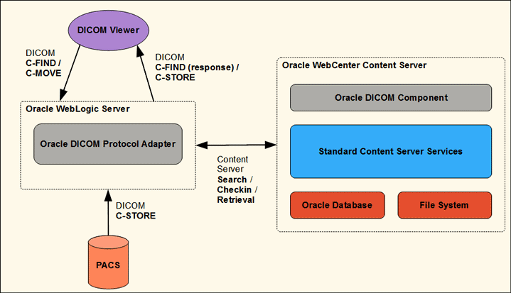 Description of viewer_adapter.gif follows Description of viewer_adapter.gif follows