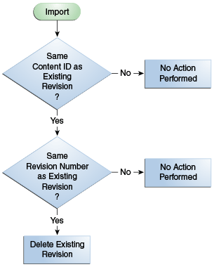 Description of Figure 27-4 follows
