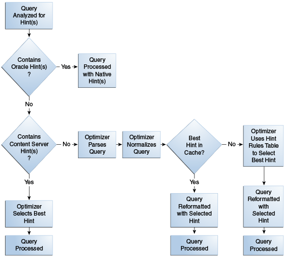Description of Figure 11-3 follows