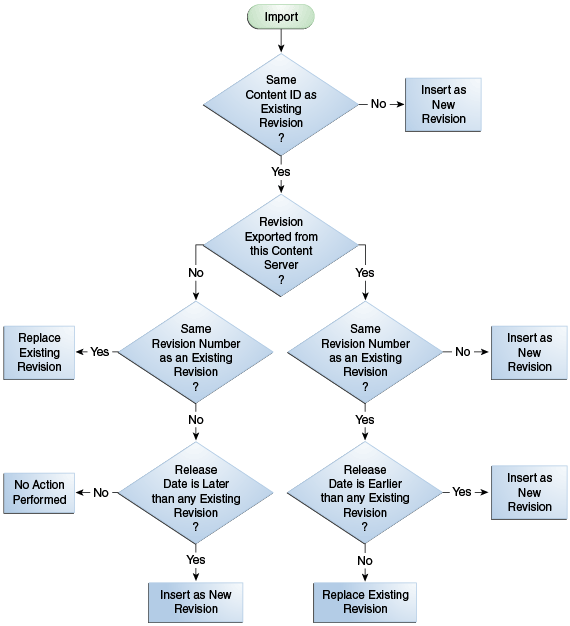 Description of Figure 27-1 follows