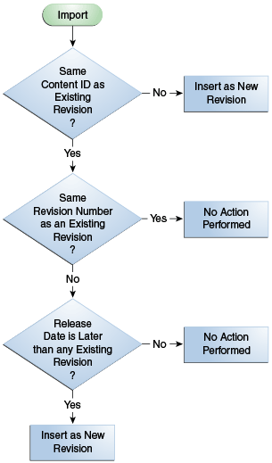 Description of Figure 27-2 follows