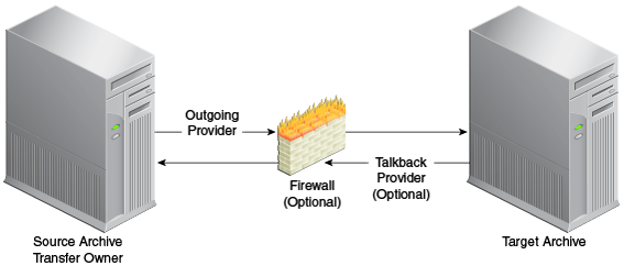 Description of Figure 28-3 follows