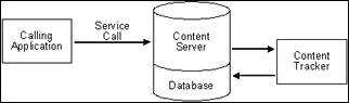 Description of service_logging.gif follows