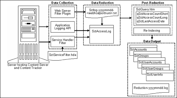 This figure is described in surrounding text
