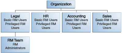 Description of Figure 13-1 follows