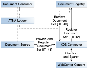 Description of wccxd_work.png follows Description of wccxd_work.png follows