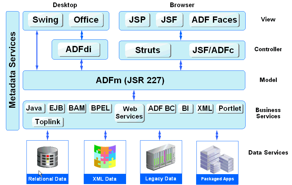 Description of Figure 6-2 follows