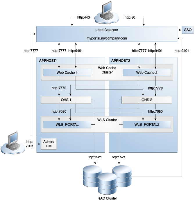 Description of Figure 13-2 follows Description of Figure 13-2 follows
