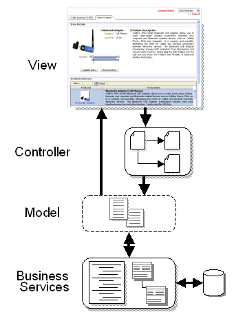 Description of Figure 6-1 follows