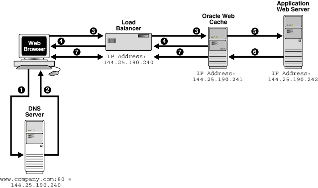 Description of Figure 9-3 follows