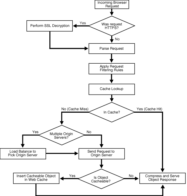 Description of Figure 9-4 follows Description of Figure 9-4 follows