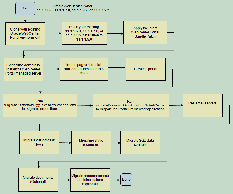 Description of Figure I-1 follows