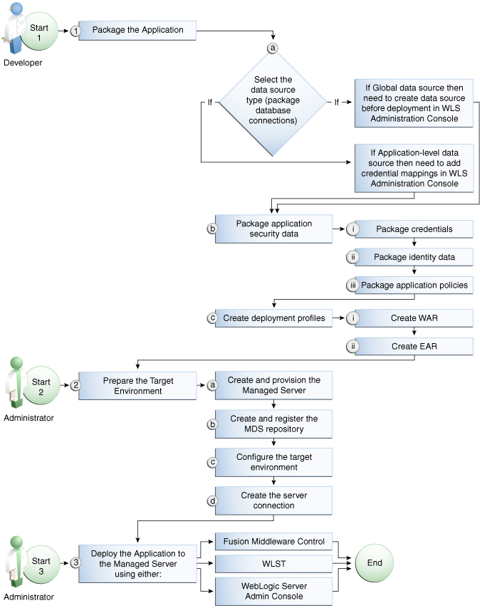 Description of Figure 42-1 follows