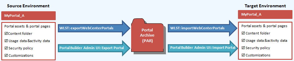 Description of Figure 40-2 follows