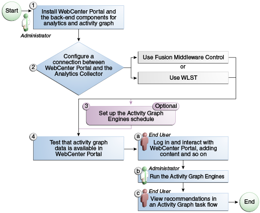 Description of Figure 10-3 follows