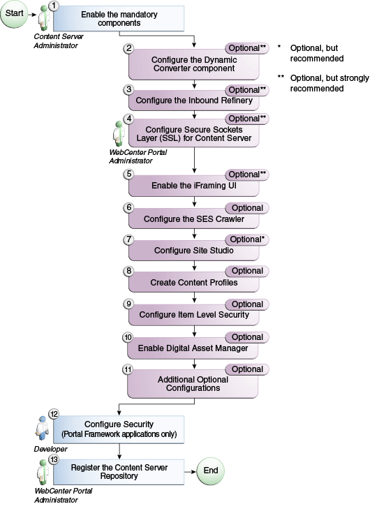 Description of Figure 9-1 follows
