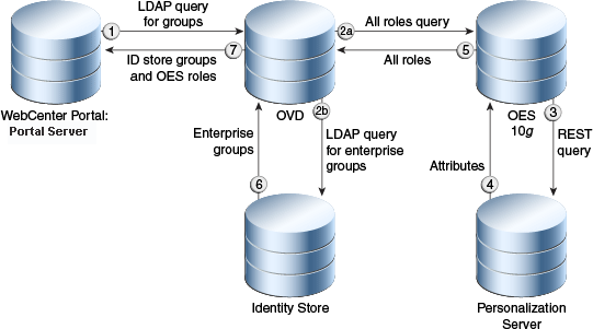 Description of Figure 31-8 follows